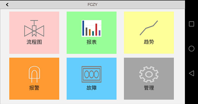 公司成功签约黄冈富驰制药手机端远程监控维护系统项目