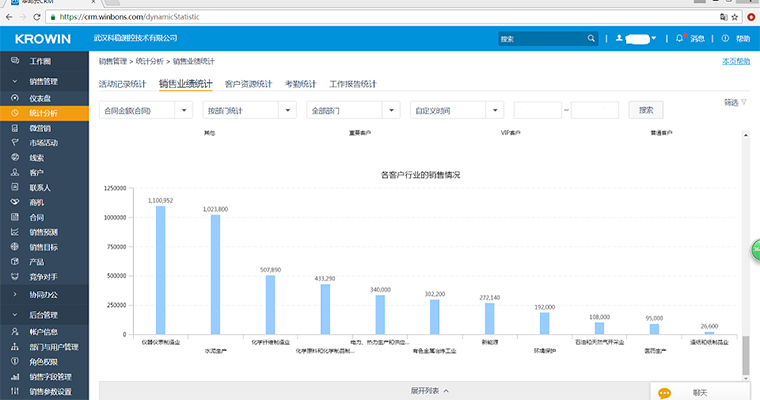 公司顺利完成新版CRM系统的切换工作